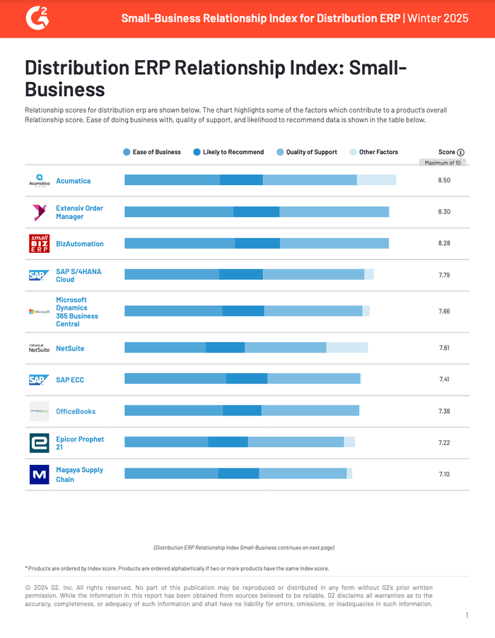 Distribution ERP Relationship Index: Small-Business